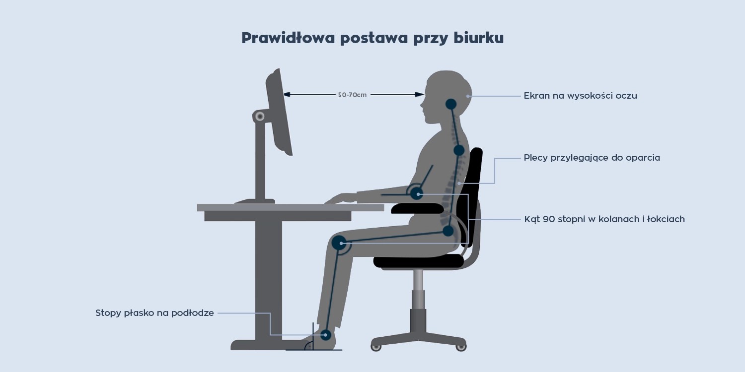 Prawidłowa postawa przy biurku, którą zapewni Tobie fotel komputerowy